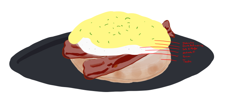 Ei Benedict