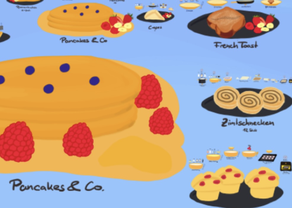 Baked Breakfast Delights