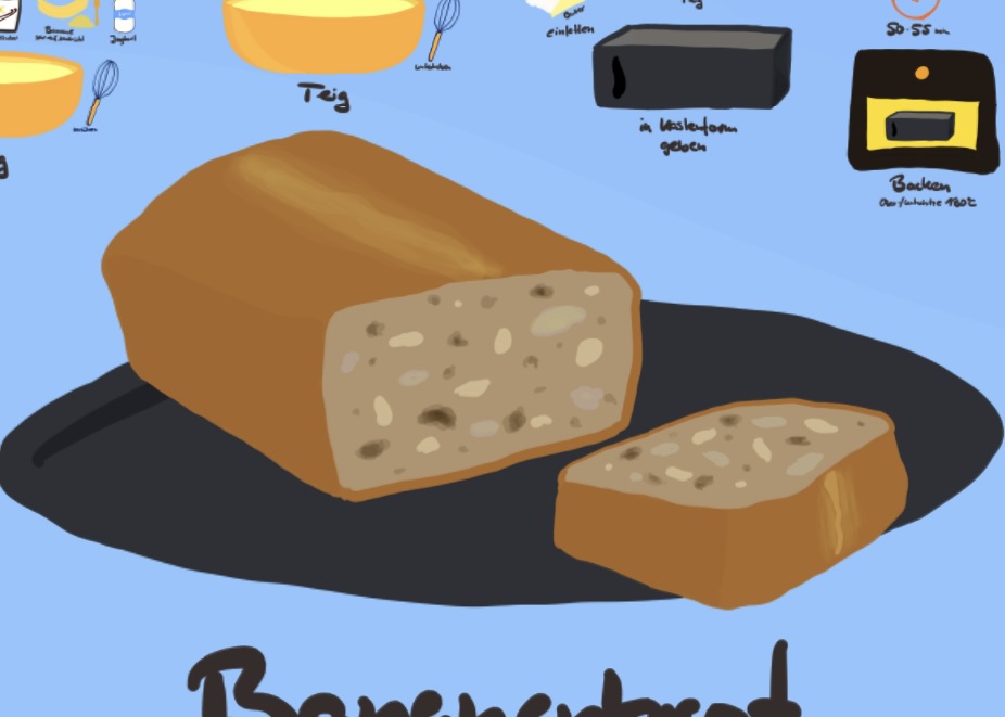 Bananenbrot zum Frühstück