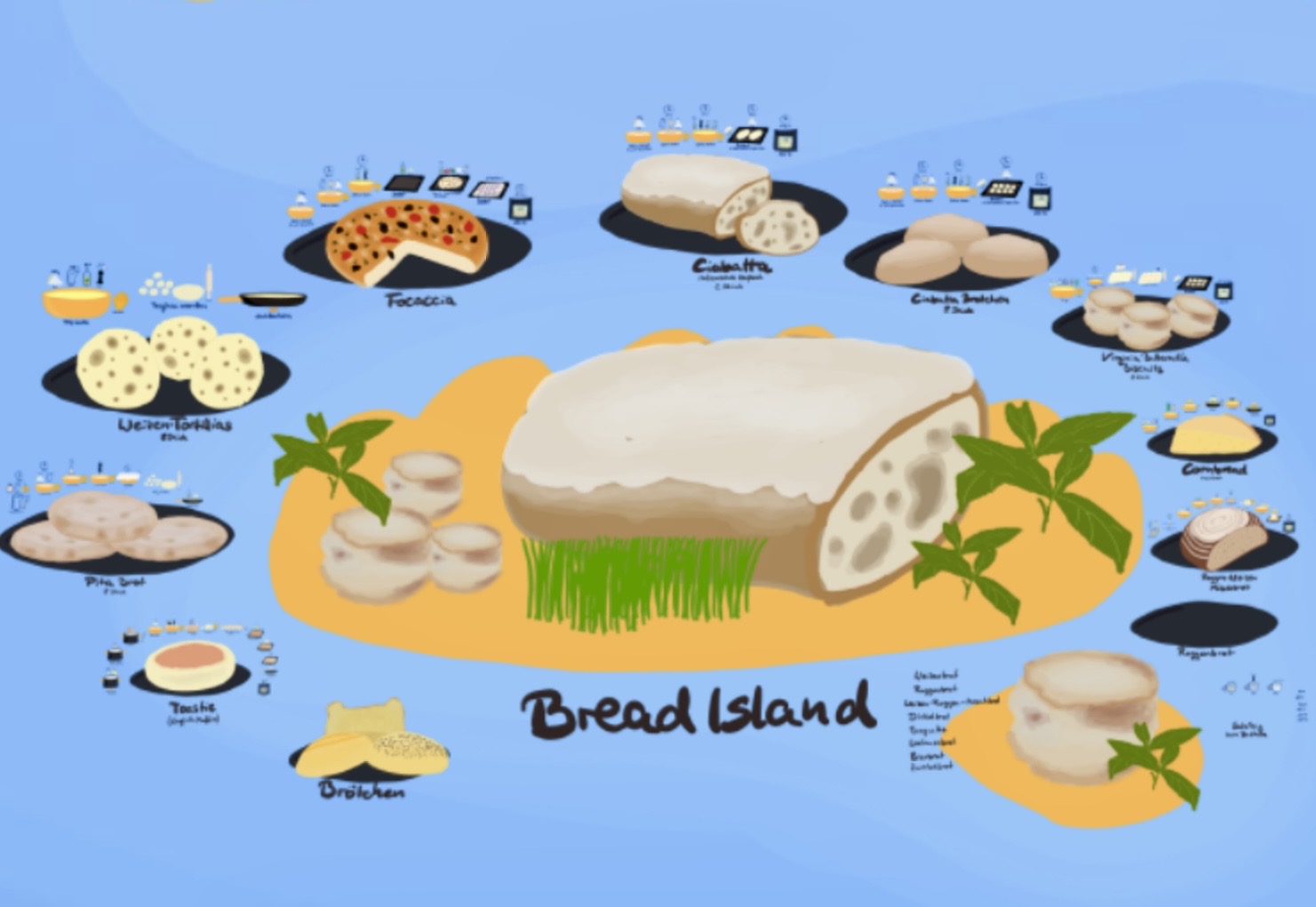 Yummy Bread Island