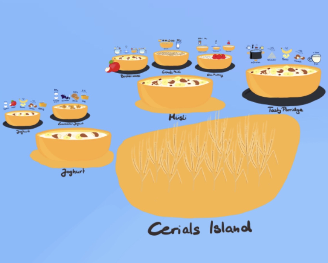 Cerials for Breakfast