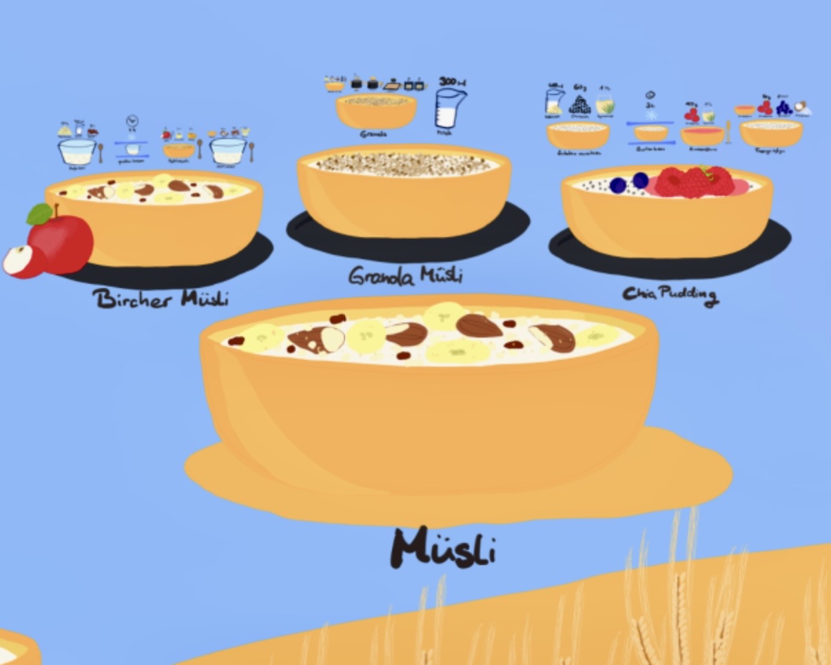 Müsli