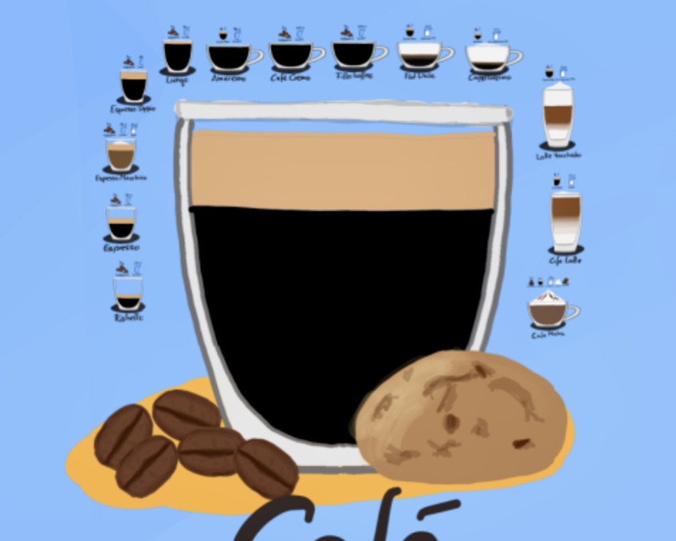 Coffee for Breakfast