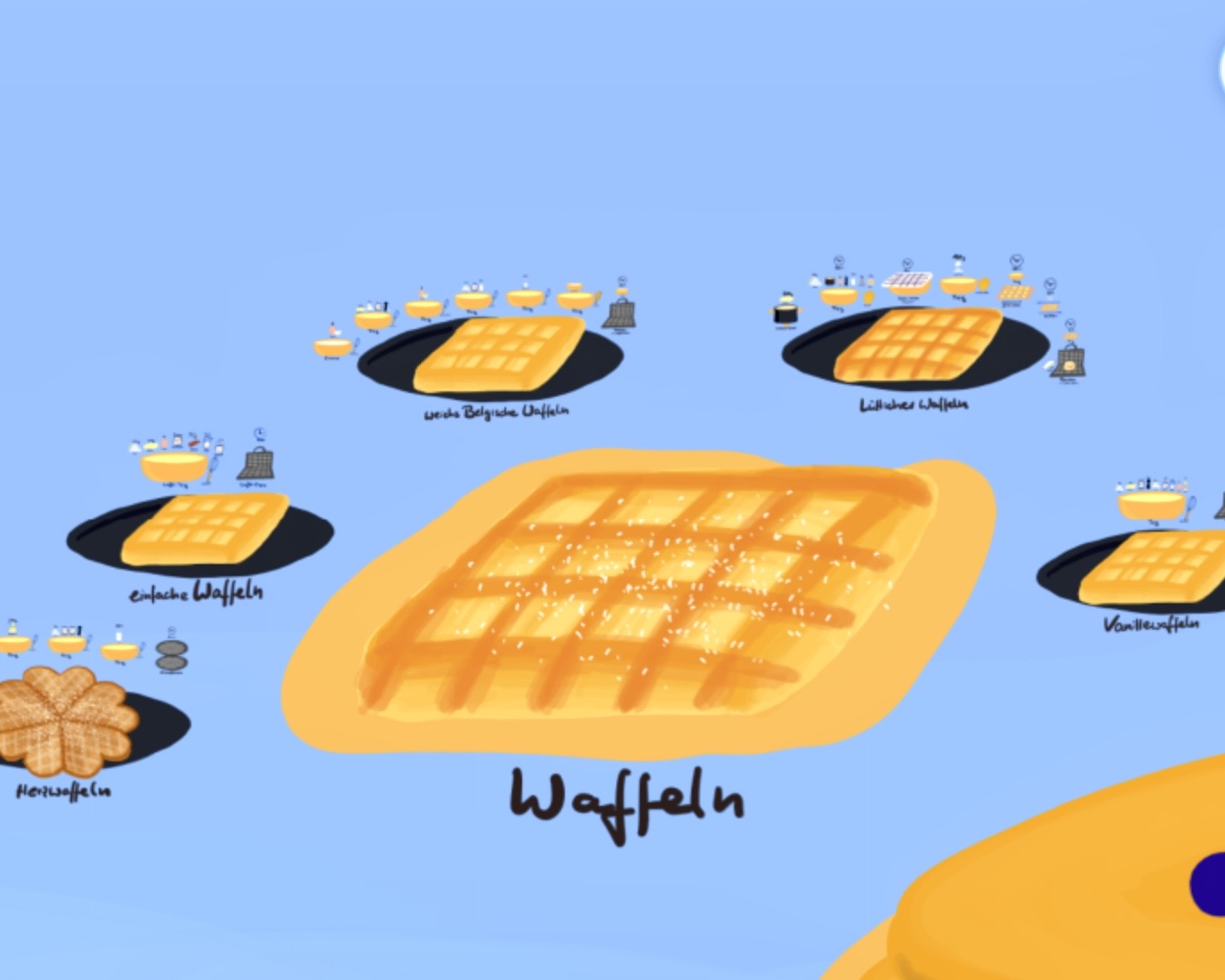 Waffles