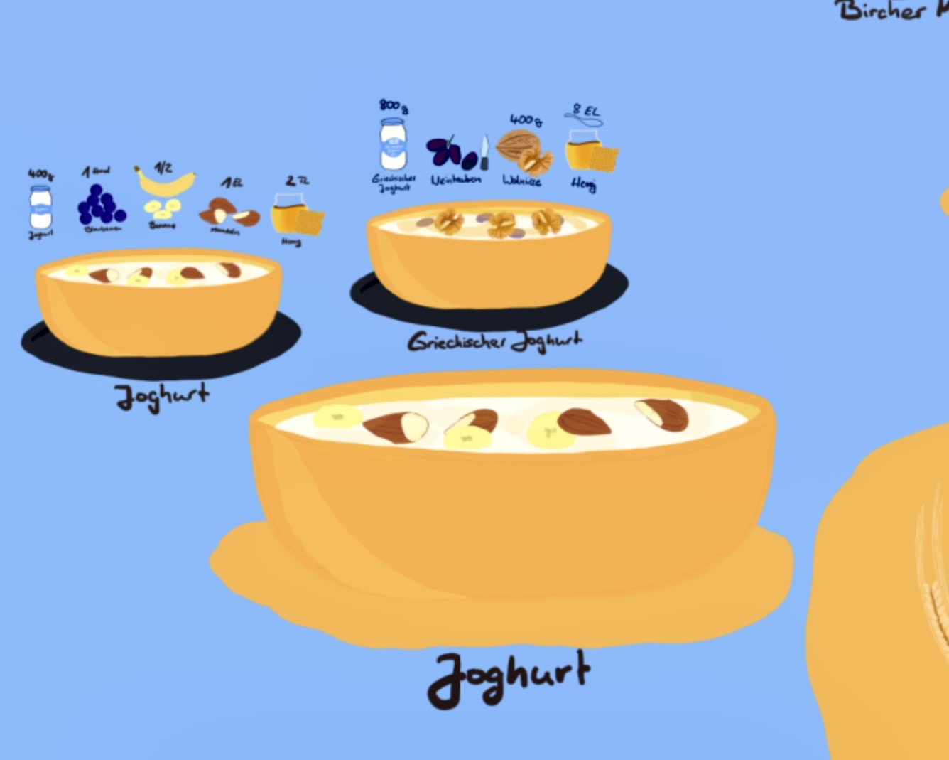 Joghurt