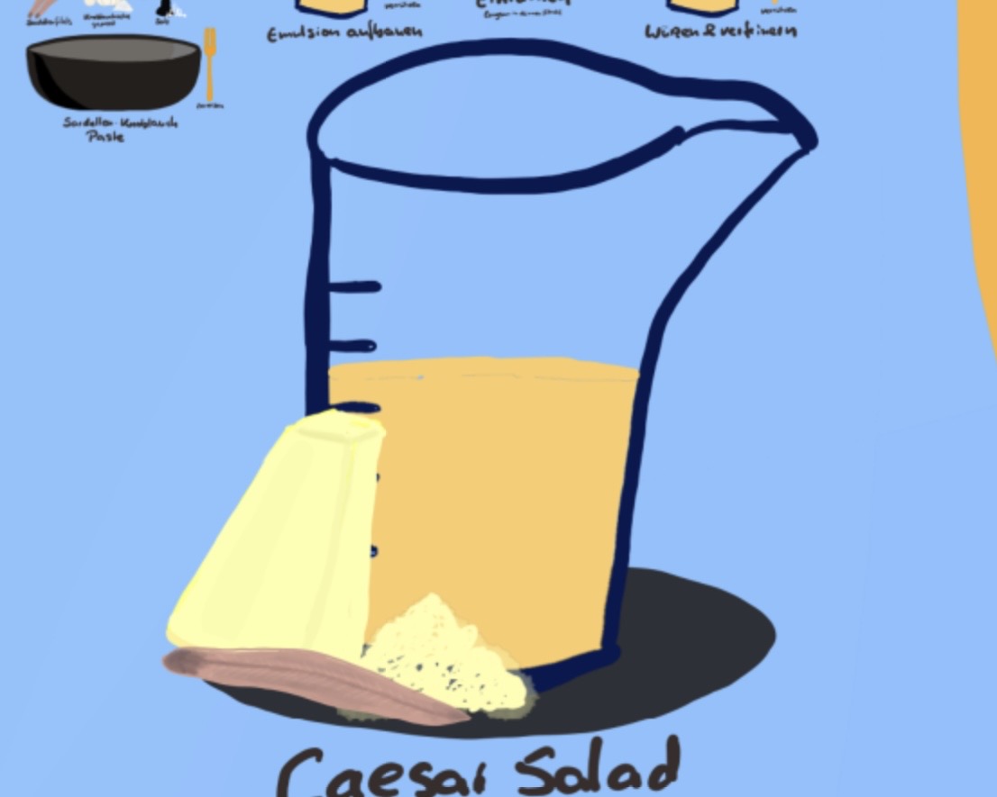 Caesar Salad Dressing