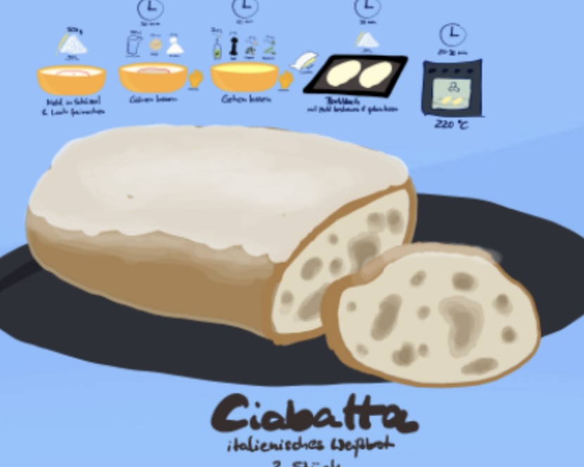 Ciabatta Brot