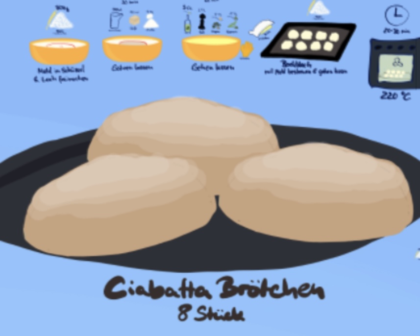 Ciabatta Brötchen