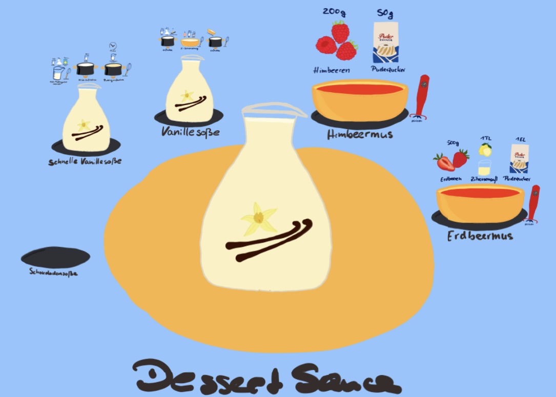 Dessert Sauces
