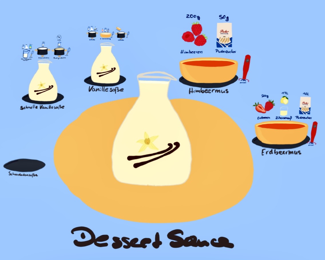 Cream & Toppings