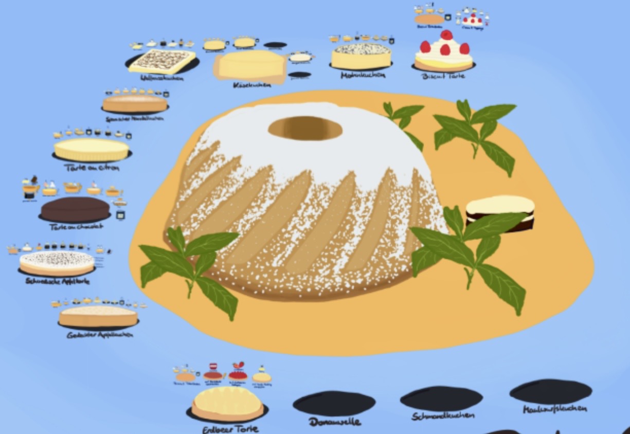 Creamy Cakes
