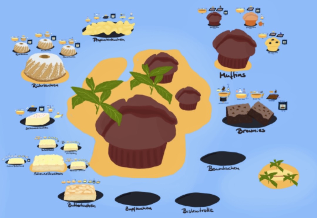 Dry Cakes