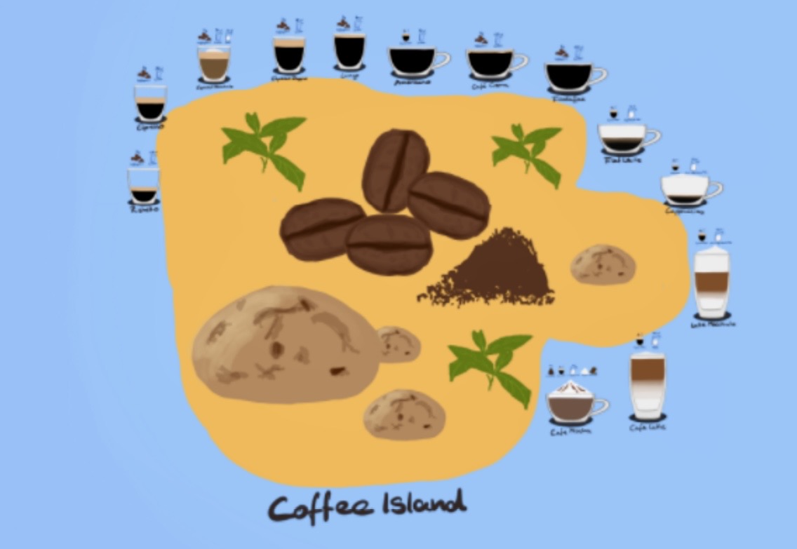 Coffee Island