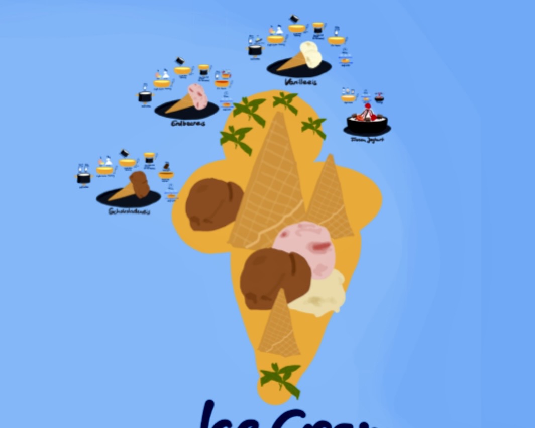 Ice Cream