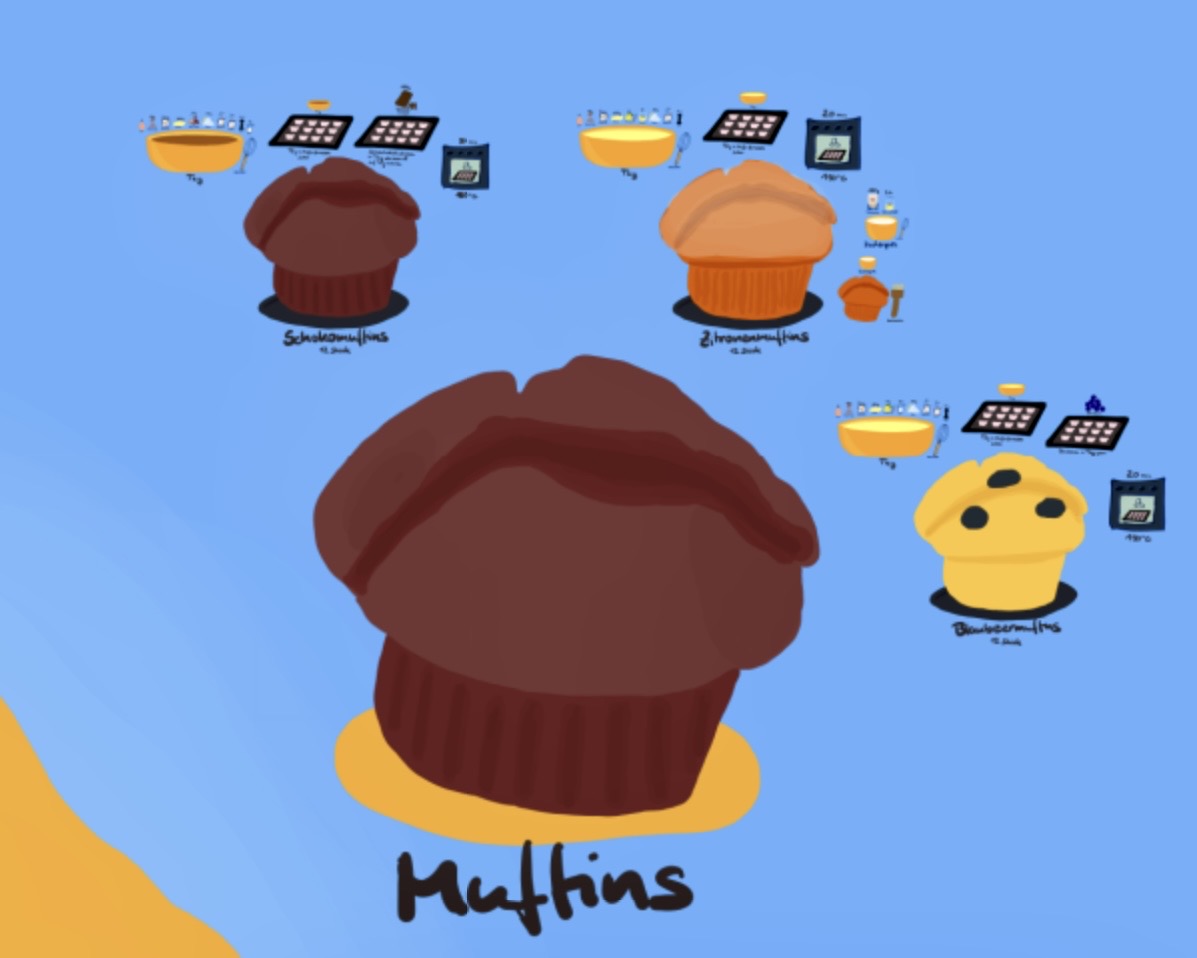 Muffins & Cup Cakes