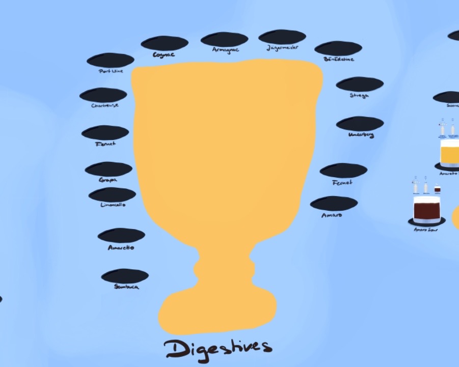 Digestives