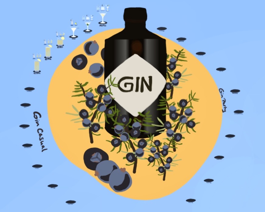 Gin Drinks