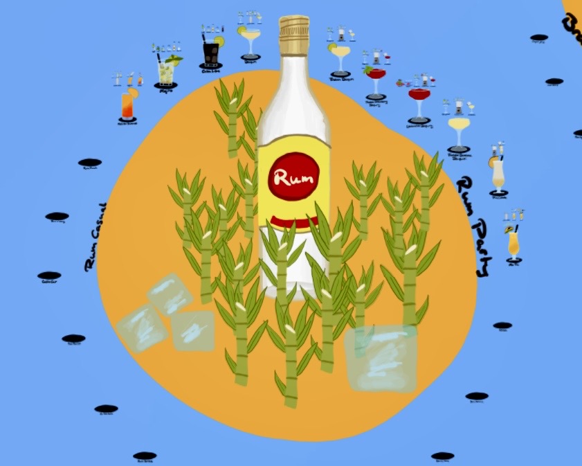 Rum Drinks