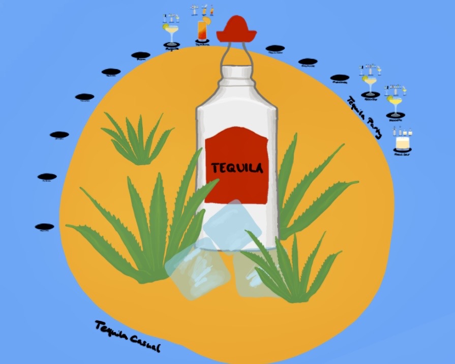 Tequila Drinks