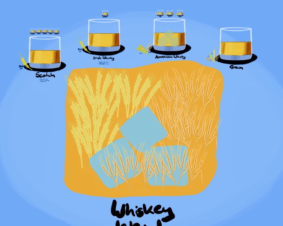 Whisky Island