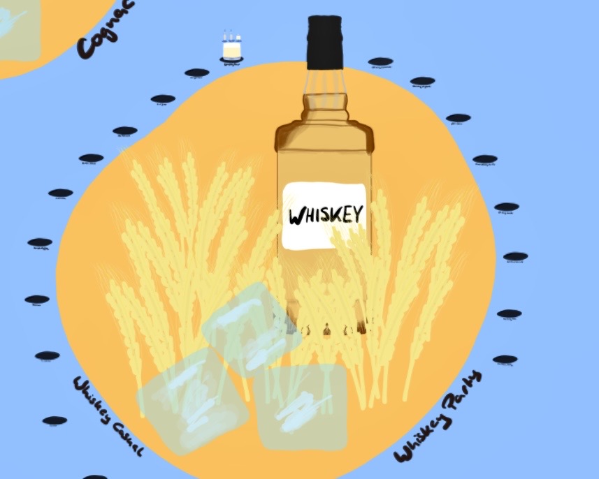 Whiskey Drinks