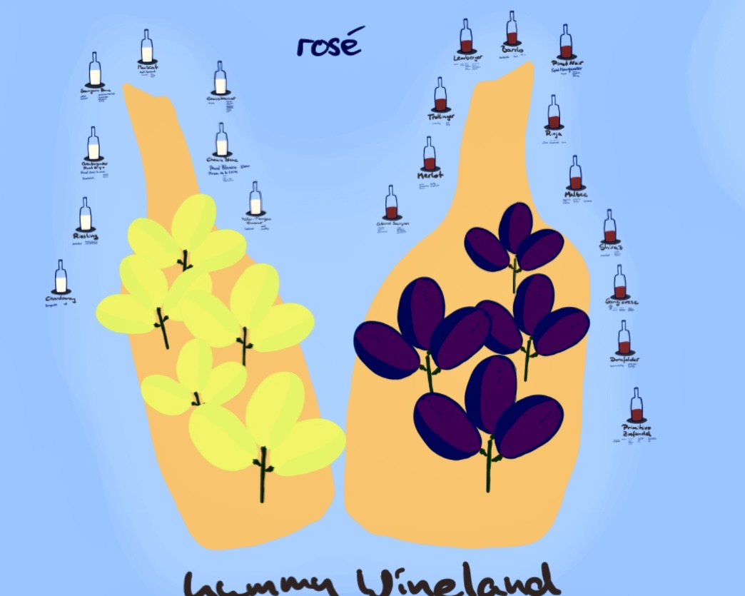 Yummy Wineland