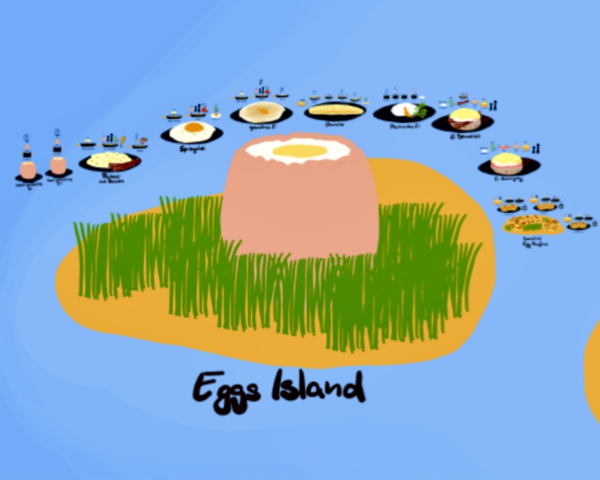 Eggs for Breakfast