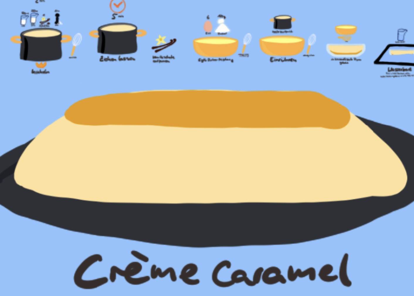Creme Caramel / Flan