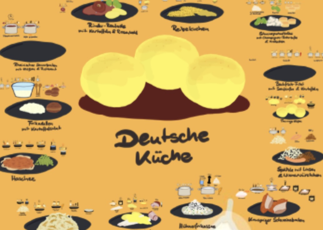 Deutsche Küche