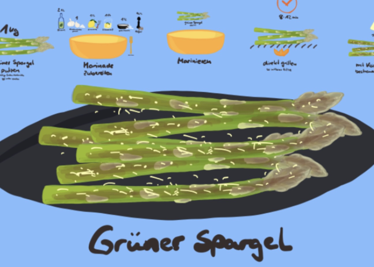 Grüner Spargel vom Grill