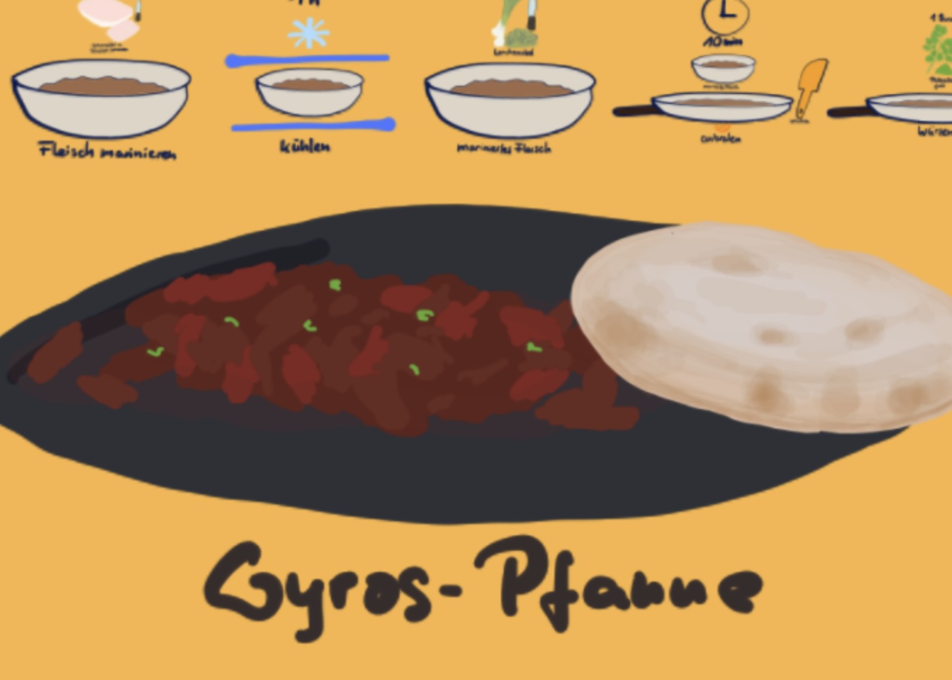 Pan-fried Gyros
