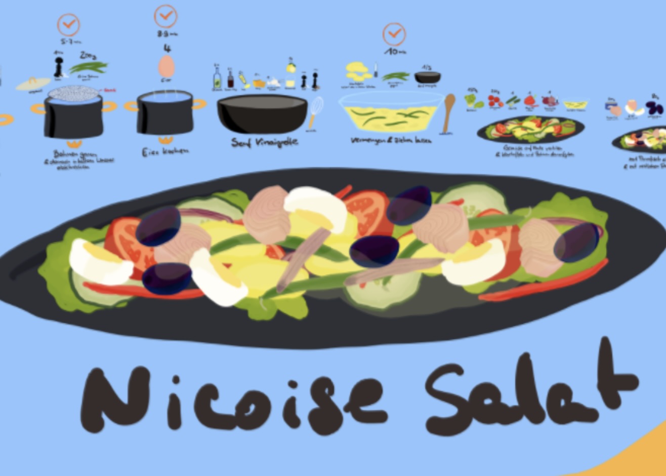 Salat Nicoise