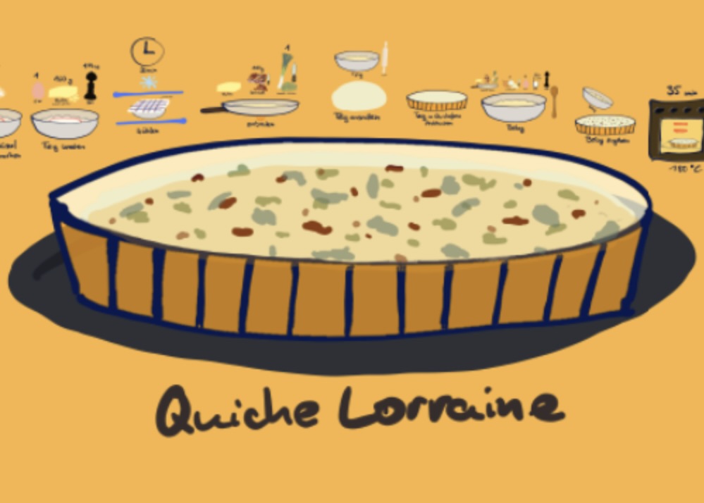 Quiche Lorraine