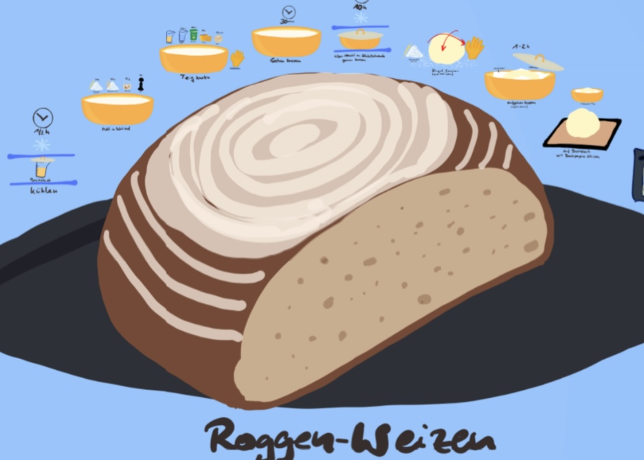 Wheat-rye mixed bread