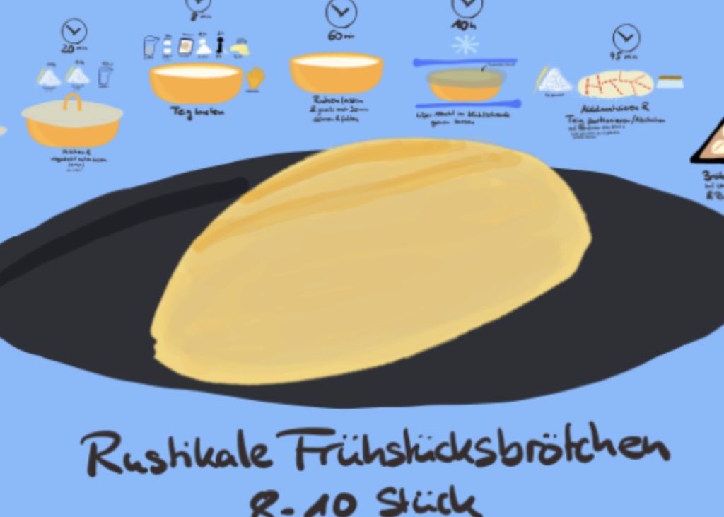 Rustic Breakfast Rolls