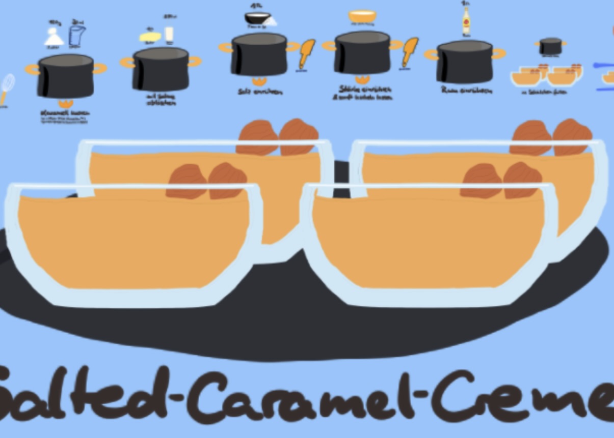 Salted Caramel Creme