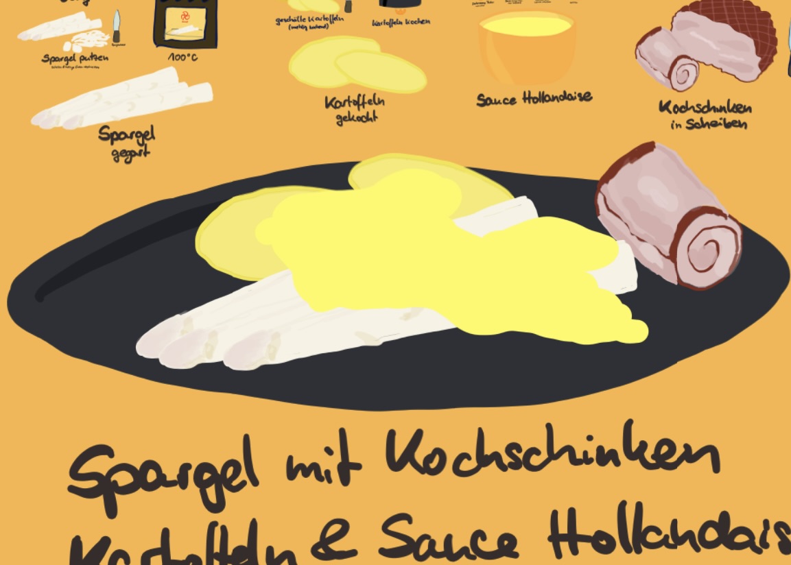 Spargel mit Kochschinken, Kartoffeln und Sauce Hollandaise