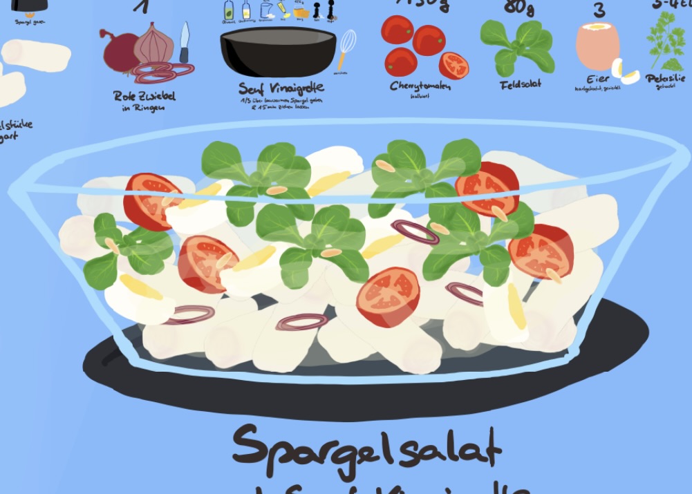 Asparagus Salad