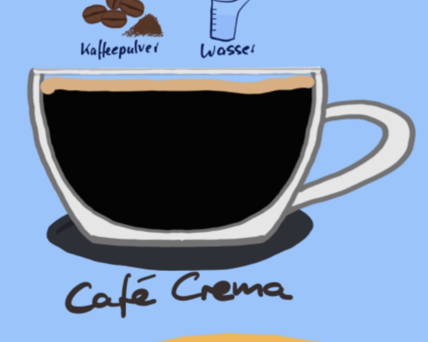 Café Crema for dessert