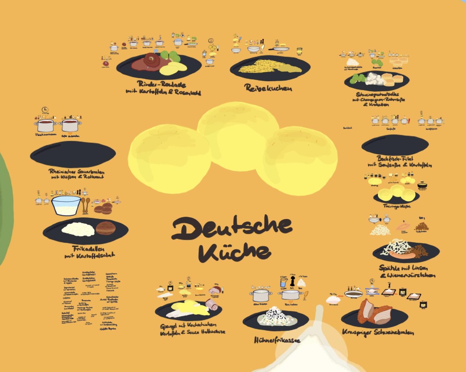 German Cuisine