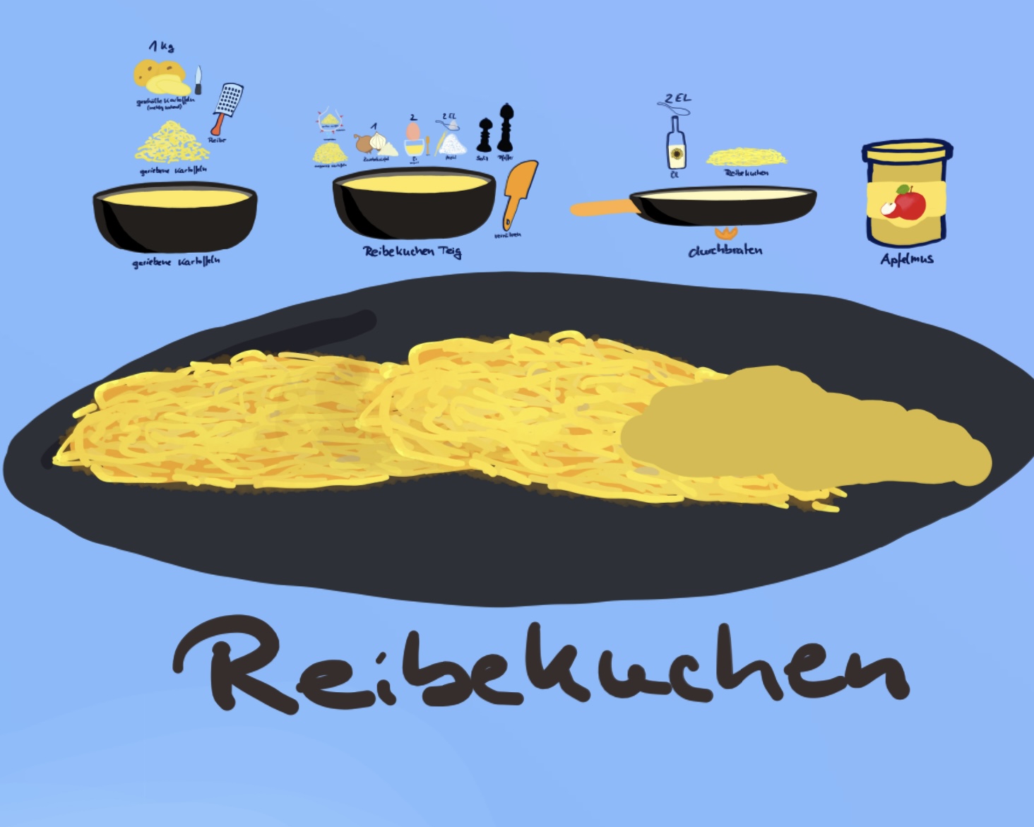 Potatoe Pancakes for kids