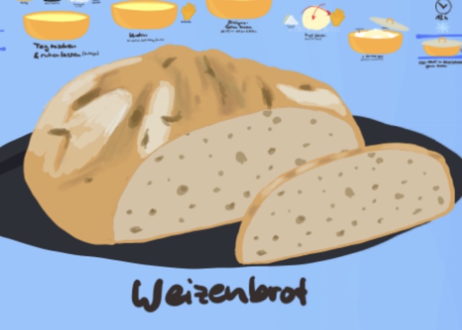 Wheat-rye mixed bread